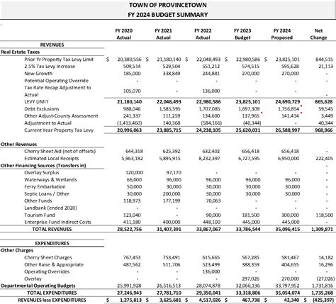 Annual Budget – FY2024 .